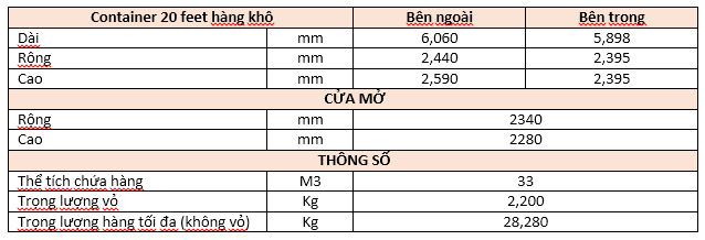 Container 20 feet chứa được bao nhiêu tấn và kích thước của nó
